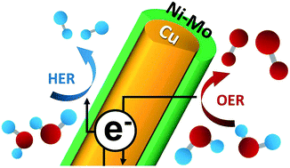 Graphical abstract: Multimetallic Ni–Mo/Cu nanowires as nonprecious and efficient full water splitting catalyst