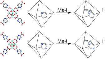 Graphical abstract: Two new porous UiO-66-type zirconium frameworks; open aromatic N-donor sites and their post-synthetic methylation and metallation