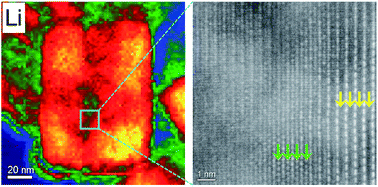 Graphical abstract: Direct observation of layered-to-spinel phase transformation in Li2MnO3 and the spinel structure stabilised after the activation process