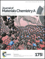 Graphical abstract: Front cover