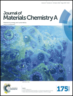 Graphical abstract: Inside front cover