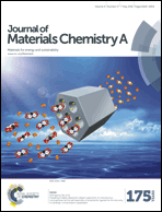 Graphical abstract: Inside front cover