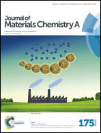 Graphical abstract: Inside front cover