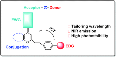 Graphical abstract: Rational design of novel near-infrared fluorescent DCM derivatives and their application in bioimaging