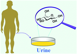 Graphical abstract: Three dimensional multipod superstructures based on Cu(OH)2 as a highly efficient nanozyme