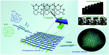 Graphical abstract: Synthetic self-assembled homogeneous network hydrogels with high mechanical and recoverable properties for tissue replacement