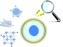 Graphical abstract: Electron microscopy for inorganic-type drug delivery nanocarriers for antitumoral applications: what does it reveal?
