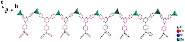 Graphical abstract: A series of multifunctional coordination polymers based on terpyridine and zinc halide: second-harmonic generation and two-photon absorption properties and intracellular imaging