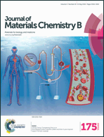 Graphical abstract: Inside front cover