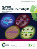 Graphical abstract: Inside front cover