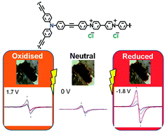 Graphical abstract: Redox tunable viologen-based porous organic polymers