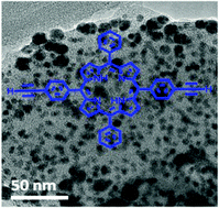 Graphical abstract: Porphyrin-based metallopolymers: synthesis, characterization and pyrolytic study for the generation of magnetic metal nanoparticles