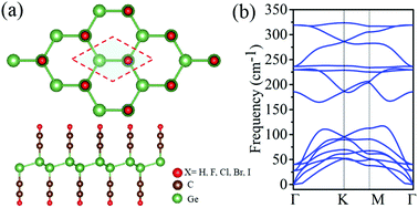Graphical abstract: New family of room temperature quantum spin Hall insulators in two-dimensional germanene films