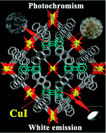 Graphical abstract: A photochromic dual-functional Mg-CP exhibits white-emission after modification with CuI