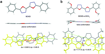 Graphical abstract: Crystal structures, intermolecular interactions and fluorescence properties of a series of symmetrical bi-1,3,4-oxadiazole derivatives