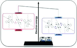 Graphical abstract: Thiazole-based scaffolding for high performance solar cells