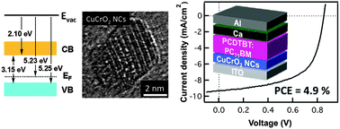 Graphical abstract: Sub-10 nm copper chromium oxide nanocrystals as a solution processed p-type hole transport layer for organic photovoltaics