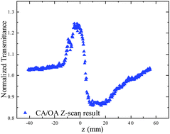 Graphical abstract: Giant nonlinear optical responses of carbyne