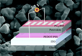 Graphical abstract: Towards toxicity removal in lead based perovskite solar cells by compositional gradient using manganese chloride