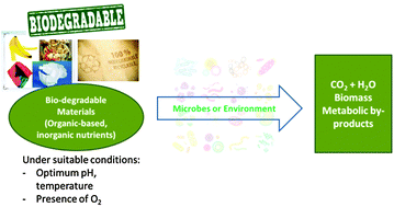 Graphical abstract: Biodegradable electronics: cornerstone for sustainable electronics and transient applications