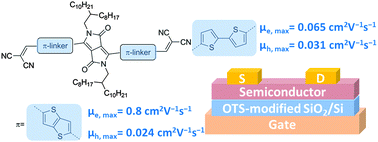 Graphical abstract: Ambipolar organic field-effect transistors based on diketopyrrolopyrrole derivatives containing different π-conjugating spacers