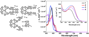 Graphical abstract: Reverse saturable absorbing cationic iridium(iii) complexes bearing the 2-(2-quinolinyl)quinoxaline ligand: effects of different cyclometalating ligands on linear and nonlinear absorption