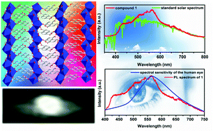 Graphical abstract: Continuous broadband emission from a metal–organic framework as a human-friendly white light source