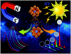 Graphical abstract: Magnetic double-tartaric bridging mono-lanthanide substituted phosphotungstates with photochromic and switchable luminescence properties