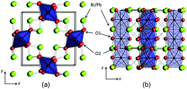 Graphical abstract: The structure, chemistry and magnetic properties of FePbBiO4