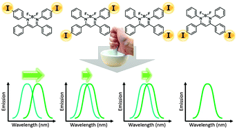 Graphical abstract: Modulation of sensitivity to mechanical stimulus in mechanofluorochromic properties by altering substituent positions in solid-state emissive diiodo boron diiminates