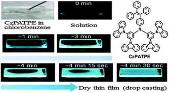 Graphical abstract: The first aggregation-induced emission fluorophore as a solution processed host material in hybrid white organic light-emitting diodes