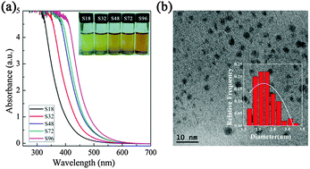 Graphical abstract: Air-stable and highly luminescent bismuth complex nanoparticles