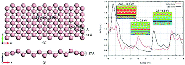 Graphical abstract: Stable and metallic borophene nanoribbons from first-principles calculations