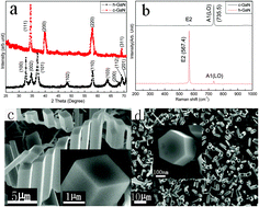 Graphical abstract: Single p–n homojunction white light emitting diodes based on high-performance yellow luminescence of large-scale GaN microcubes