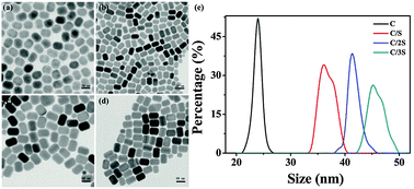 Graphical abstract: Intense white emission from a single-upconversion nanoparticle and tunable emission colour with laser power