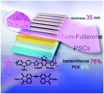 Graphical abstract: 1,8-Naphthalimide-based nonfullerene acceptors for wide optical band gap polymer solar cells with an ultrathin active layer thickness of 35 nm