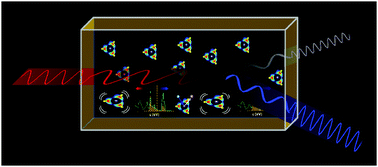 Graphical abstract: Microscopic interactions governing phase matchability in nonlinear optical materials