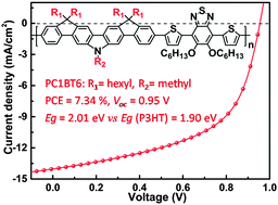 Graphical abstract: Side-chain engineering of diindenocarbazole-based large bandgap copolymers toward high performance polymer solar cells