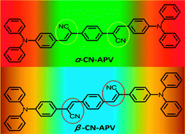 Graphical abstract: Effect of cyano-substitution in distyrylbenzene derivatives on their fluorescence and electroluminescence properties