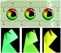 Graphical abstract: Enhanced fluorescence properties of carbon dots in polymer films