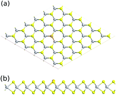 Graphical abstract: Magnetic vanadium sulfide monolayers: transition from a semiconductor to a half metal by doping