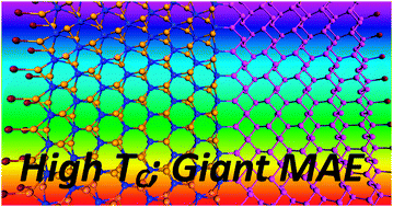 Graphical abstract: Unusual electronic and magnetic properties of lateral phosphorene–WSe2 heterostructures