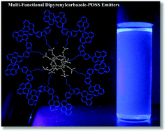 Graphical abstract: Highly efficient organic–inorganic electroluminescence materials for solution-processed blue organic light-emitting diodes