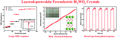 Graphical abstract: Optical, electrical and photoelectric properties of layered-perovskite ferroelectric Bi2WO6 crystals
