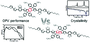 Graphical abstract: A fused thieno[3,2-b]thiophene-dithiophene based donor molecule for organic photovoltaics: a structural comparative study with indacenodithiophene