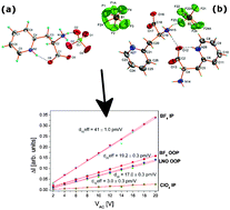 Graphical abstract: Strong piezoelectricity in [H-β-(2-pyridyl)-Ala-OH][BF4] and [H-β-(2-pyridyl)-Ala-OH][ClO4] – new amino acid based hybrid crystals