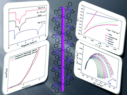 Graphical abstract: A two-dimensional cobalt(ii) network with a remarkable positive axial anisotropy parameter exhibiting field-induced single-ion magnet behavior