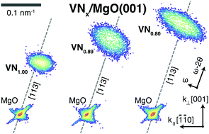 Graphical abstract: Growth, nanostructure, and optical properties of epitaxial VNx/MgO(001) (0.80 ≤ x ≤ 1.00) layers deposited by reactive magnetron sputtering