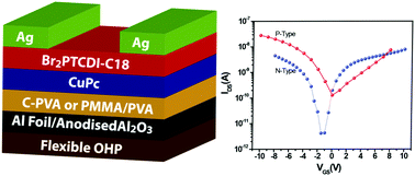 Graphical abstract: Low voltage, low cost, flexible and balanced ambipolar OFETs based on Br2PTCDI-C18/CuPc fabricated on an Al foil gate substrate with good ambient stability