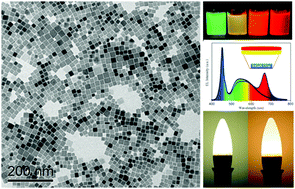 Graphical abstract: Inorganic halide perovskite quantum dot modified YAG-based white LEDs with superior performance